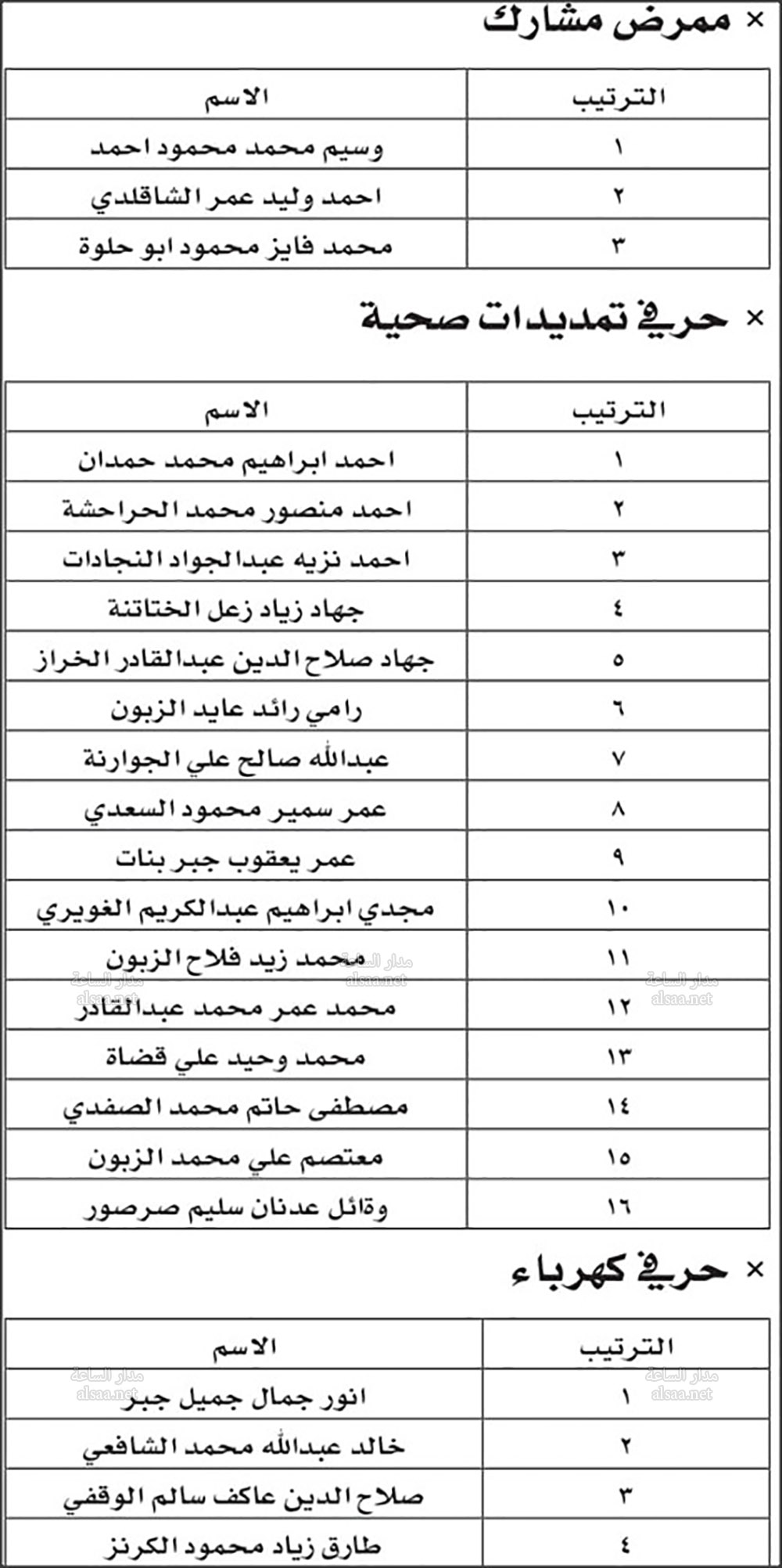 Madar Al-Saa Images