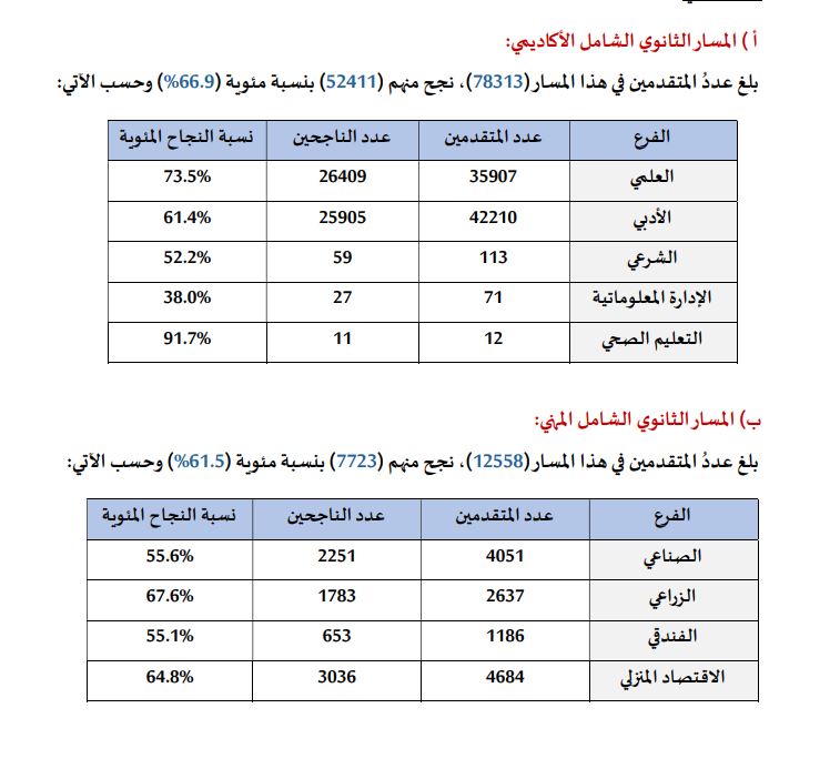 Madar Al-Saa Images 0.3489692526937169