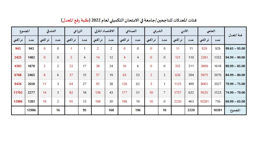 Madar Al-Saa Images 0.6605618165238076