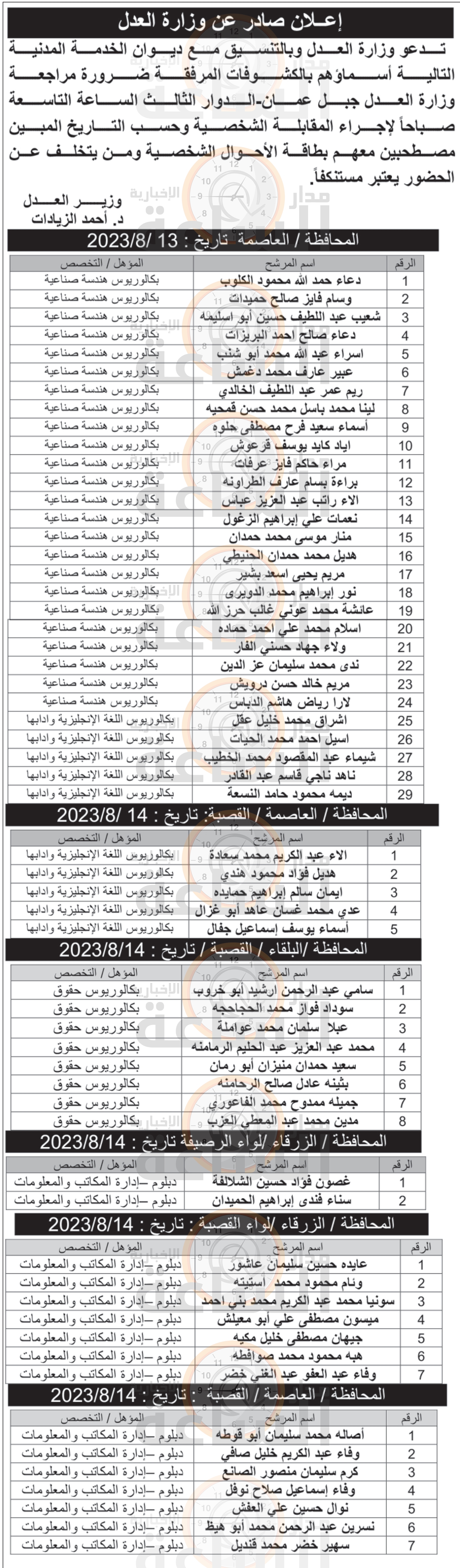 Madar Al-Saa Images 0.1712443528150709