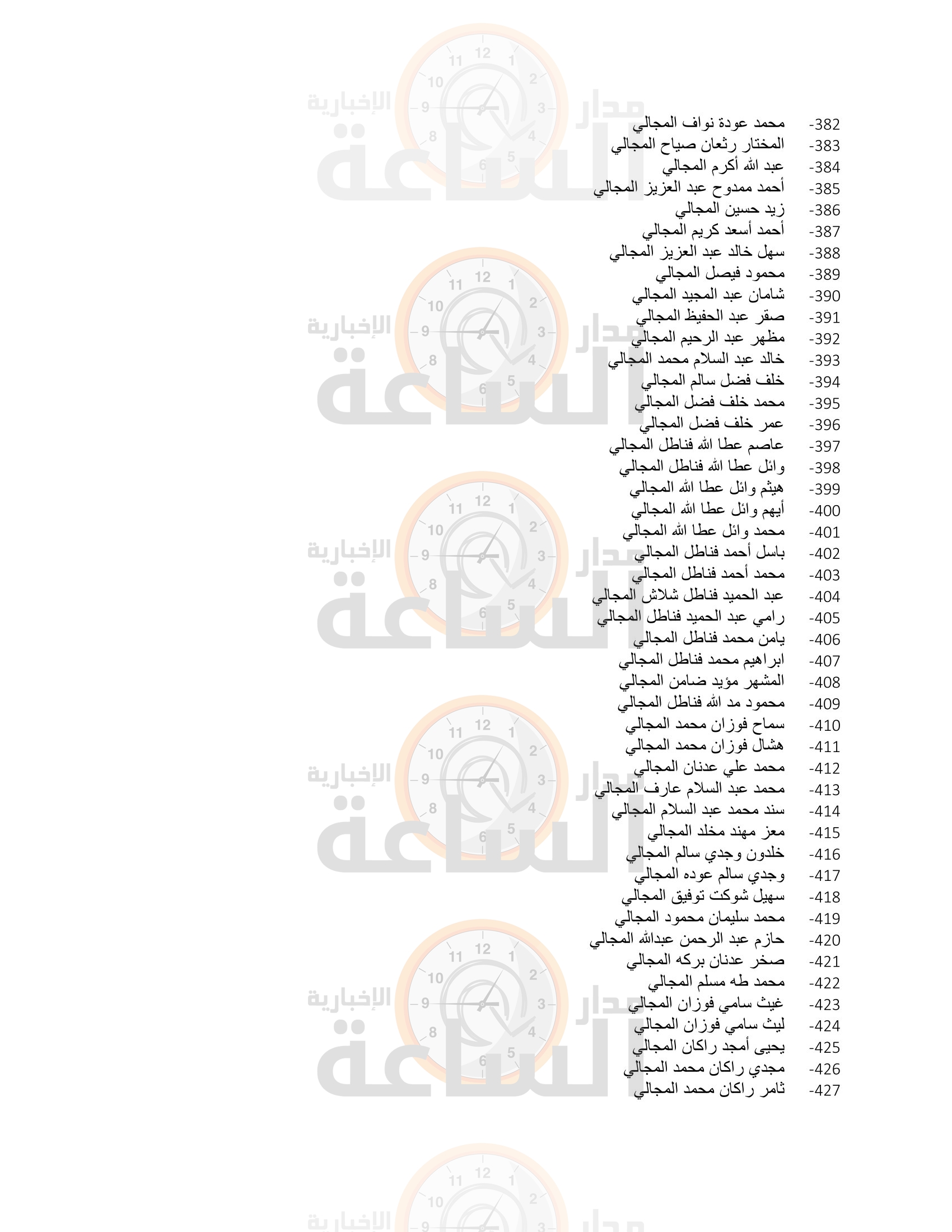 Madar Al-Saa Images 0.8820001138096292