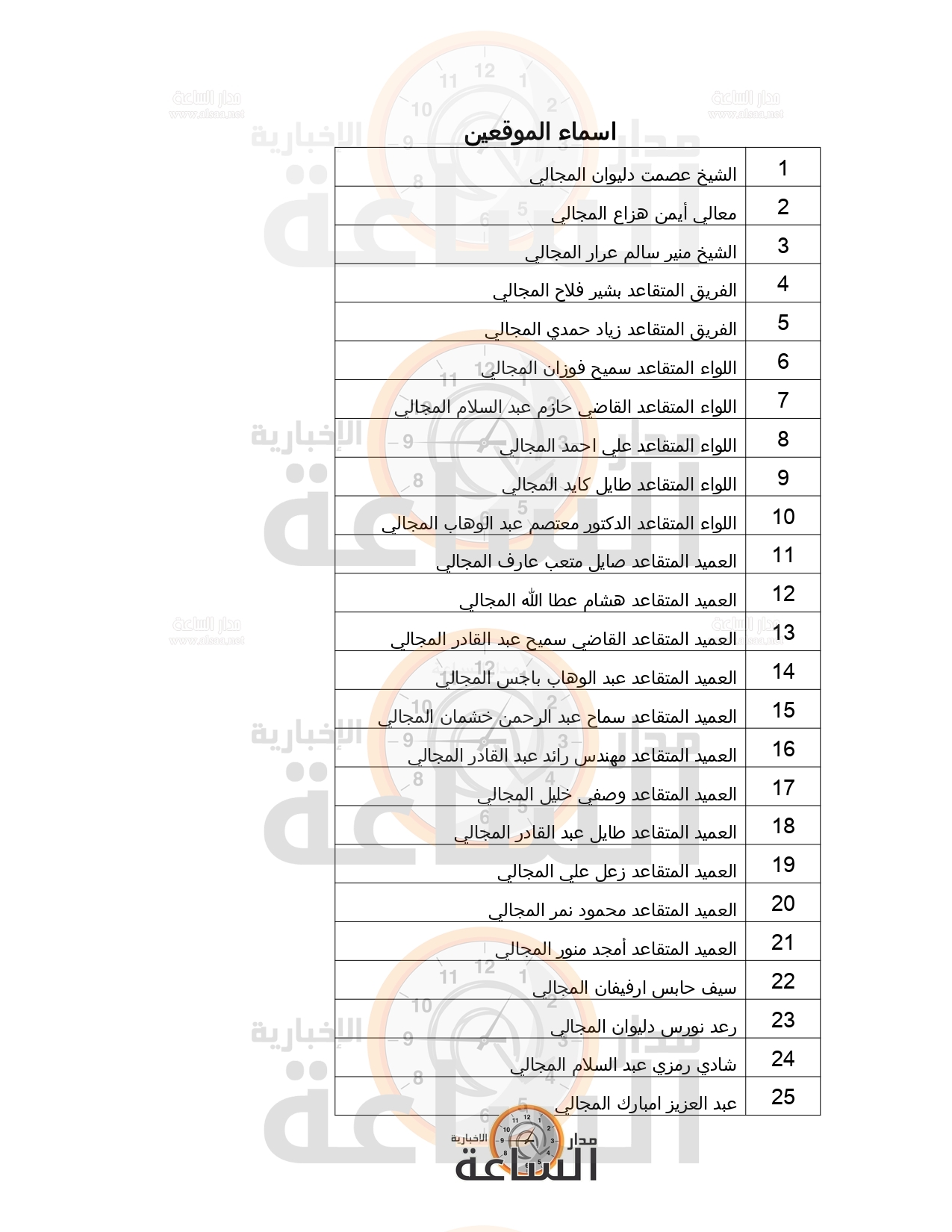 Madar Al-Saa Images 0.9601454704645377