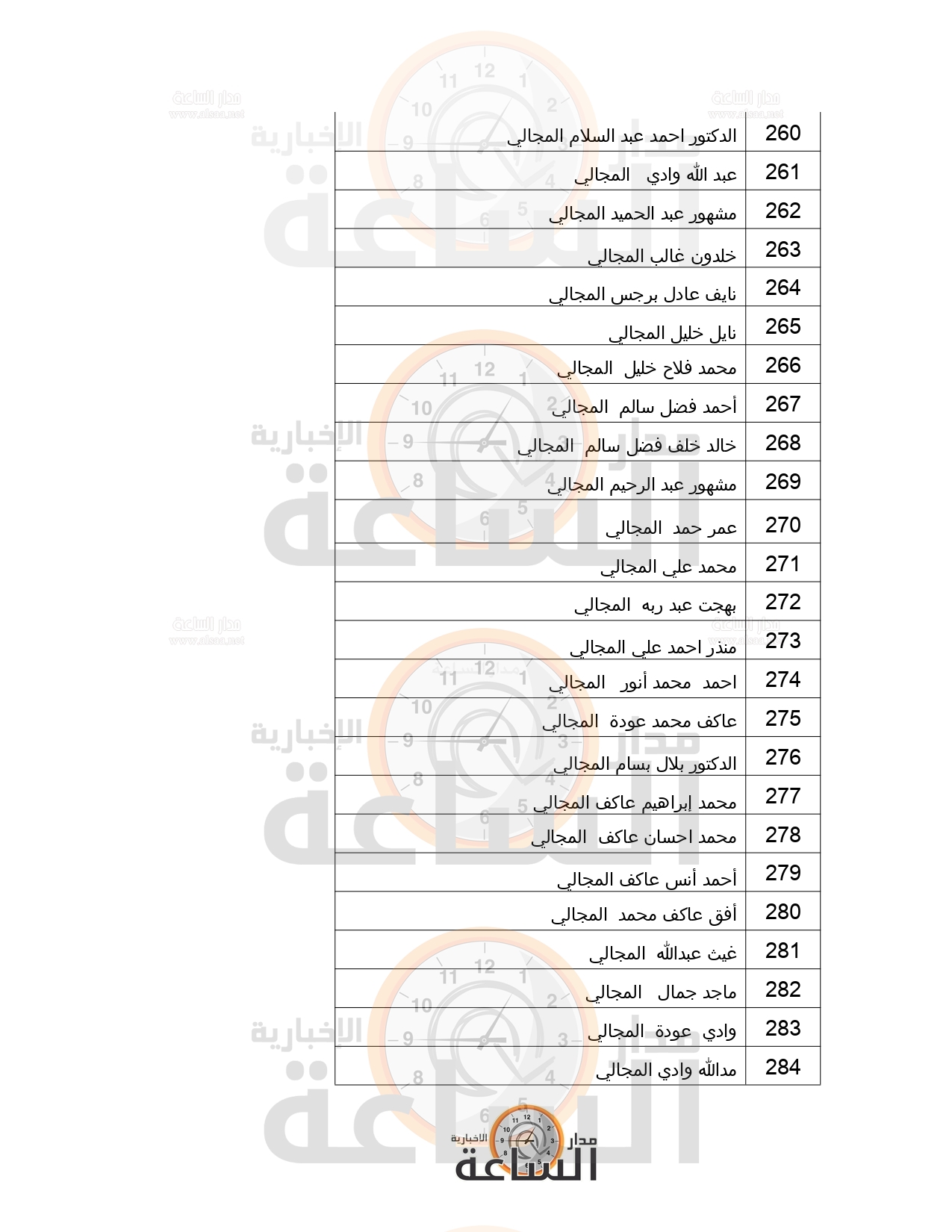 Madar Al-Saa Images 0.3074191061104795