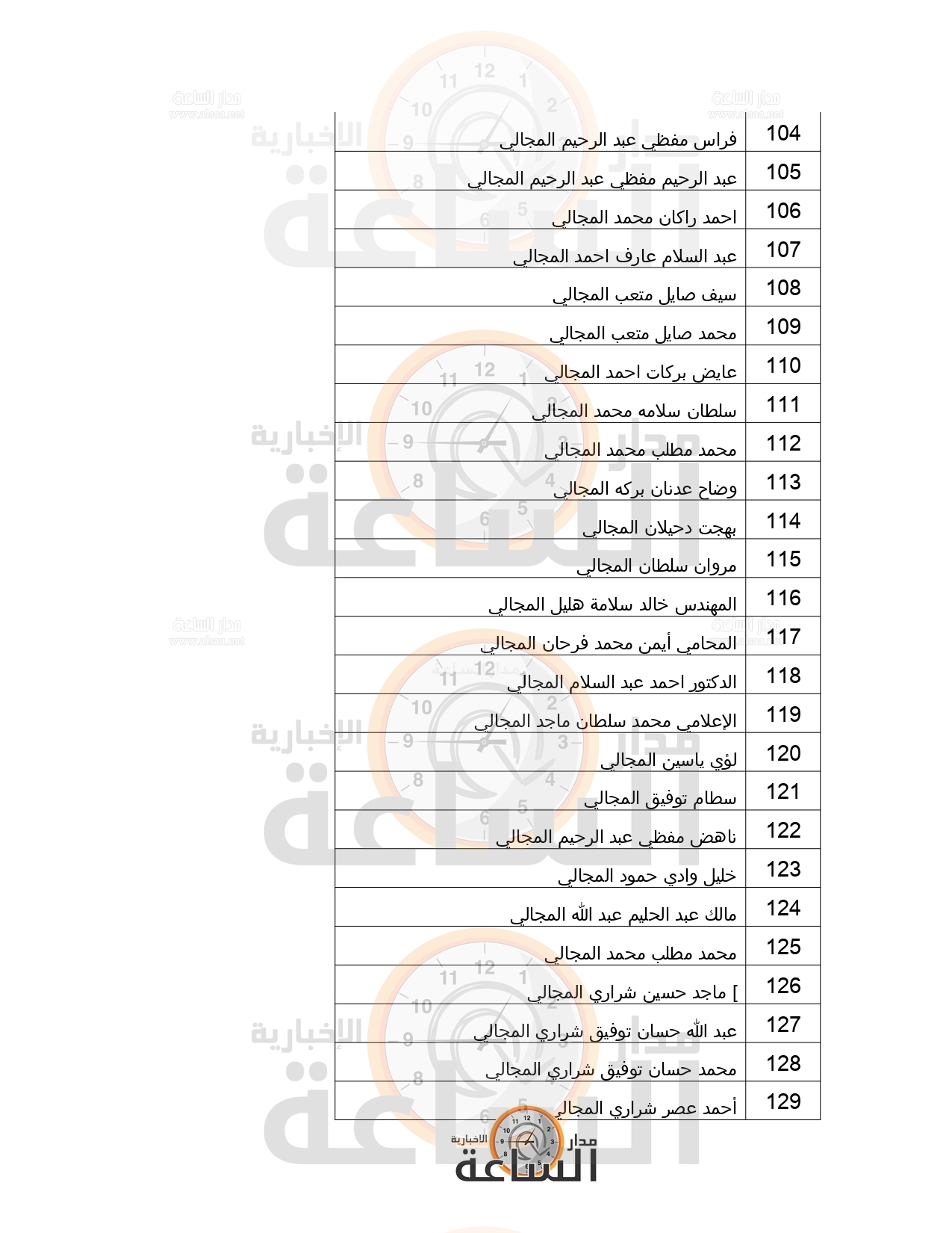 Madar Al-Saa Images 0.6126352066073002