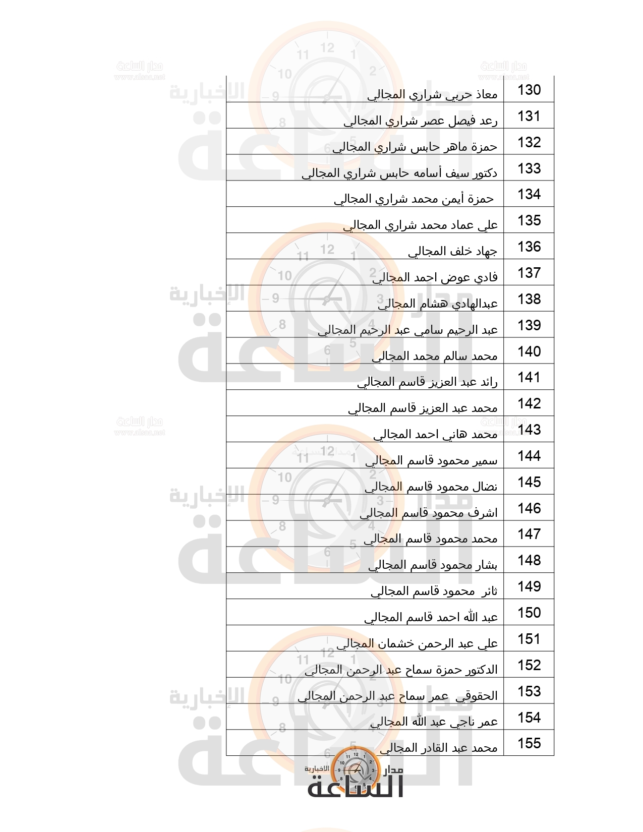 Madar Al-Saa Images 0.668295175575806