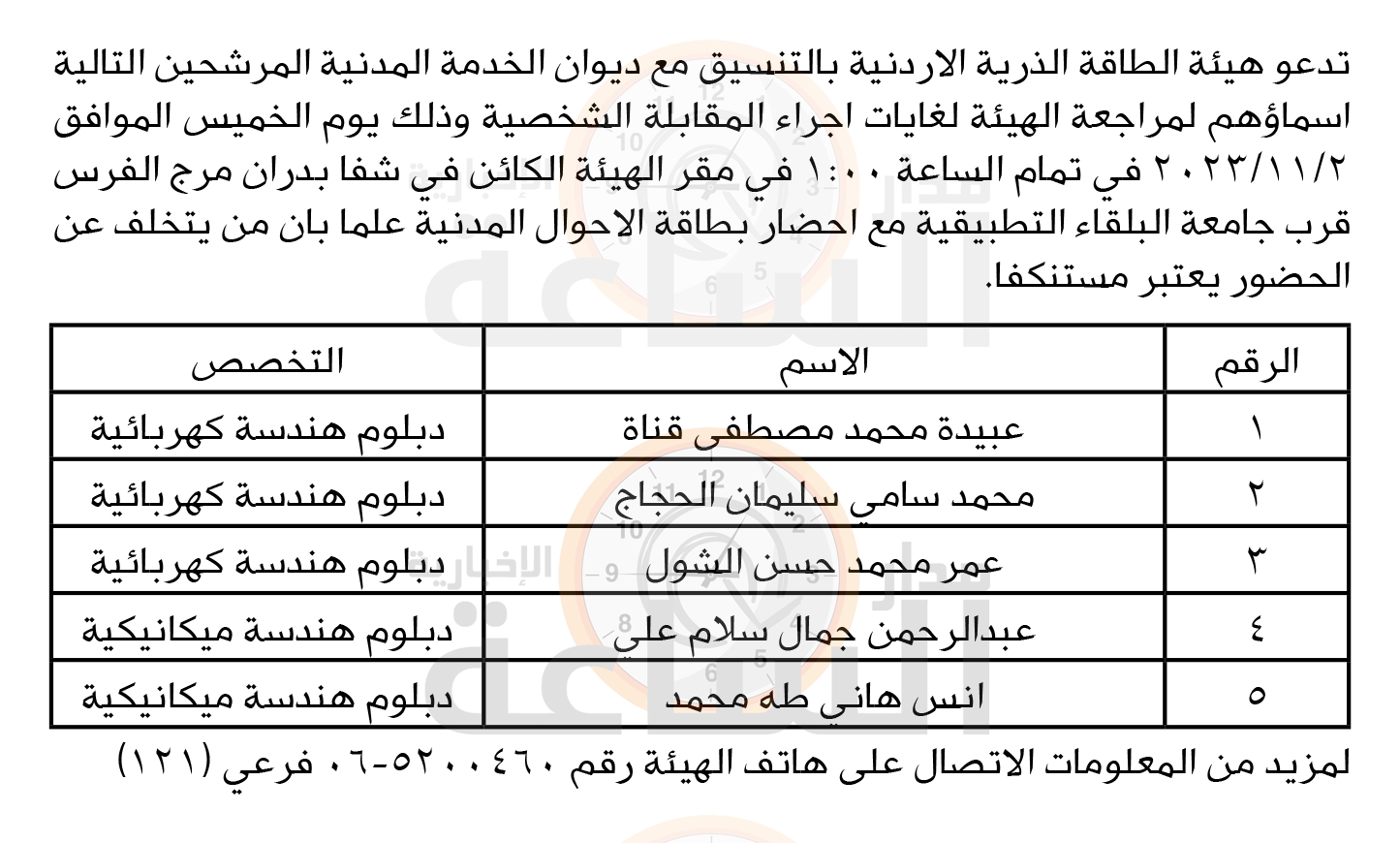 Madar Al-Saa Images 0.117903171810543