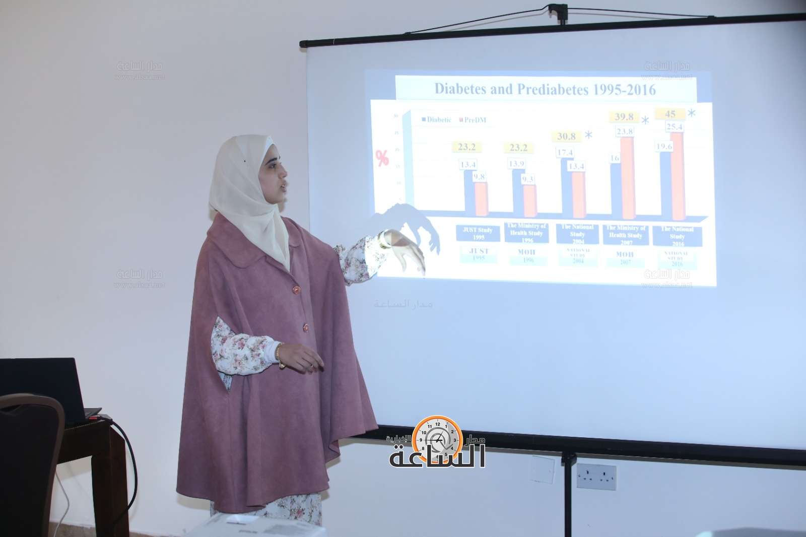 Madar Al-Saa Images 0.9755116298868252