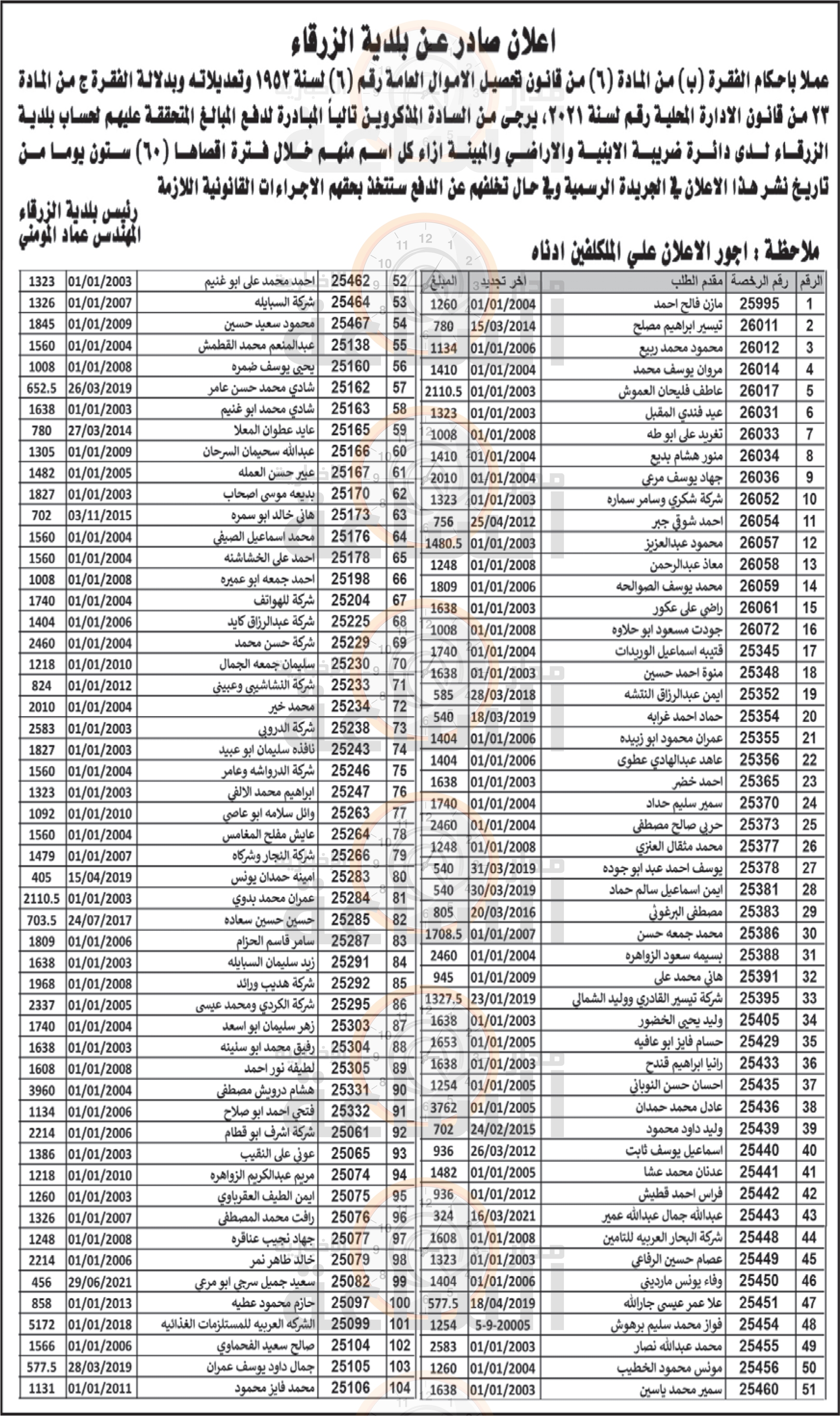 Madar Al-Saa Images 0.31909549898324574