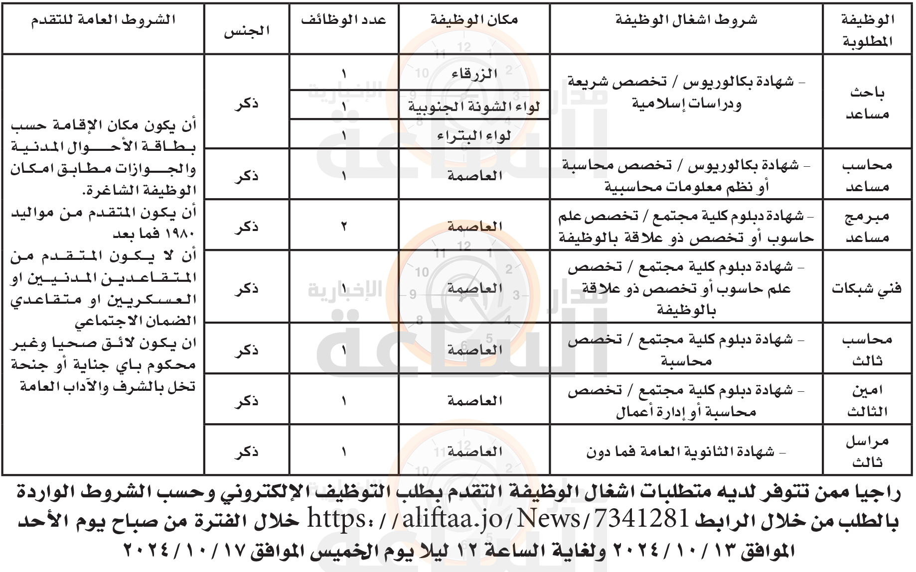 Madar Al-Saa Images 0.5166436983961349