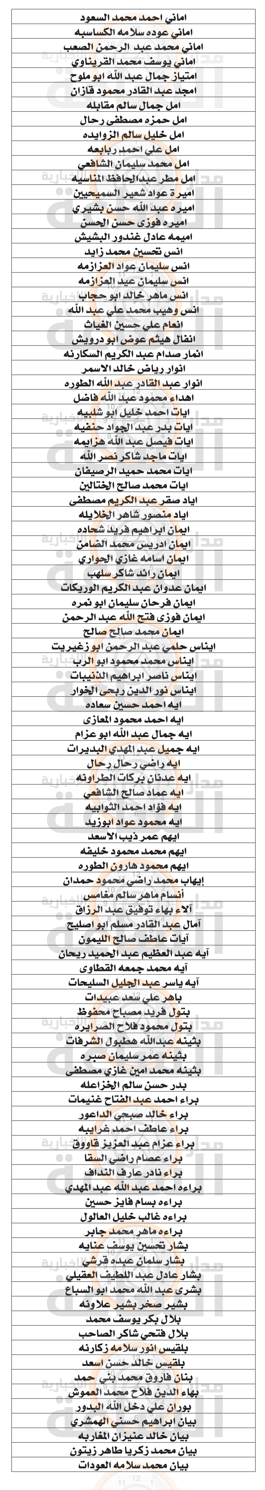 Madar Al-Saa Images 0.5543381758526069