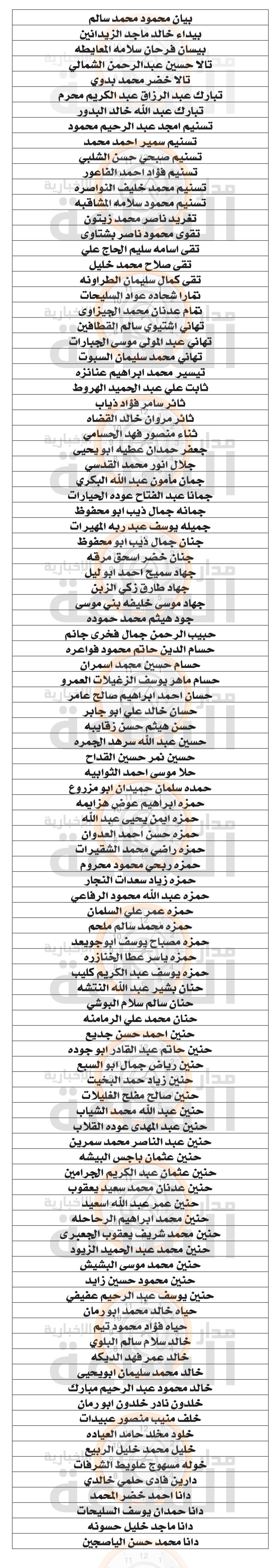 Madar Al-Saa Images 0.3723249703723759