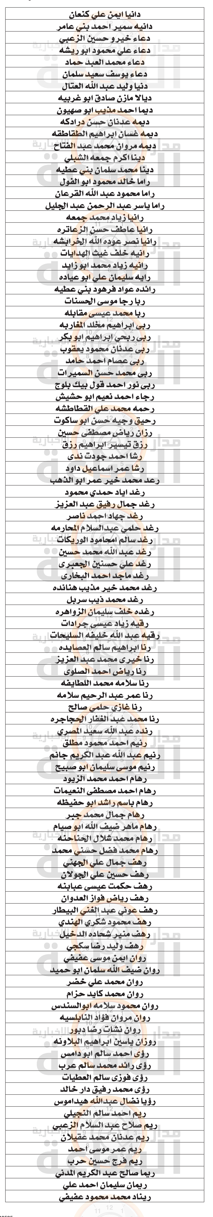 Madar Al-Saa Images 0.9284916217591364