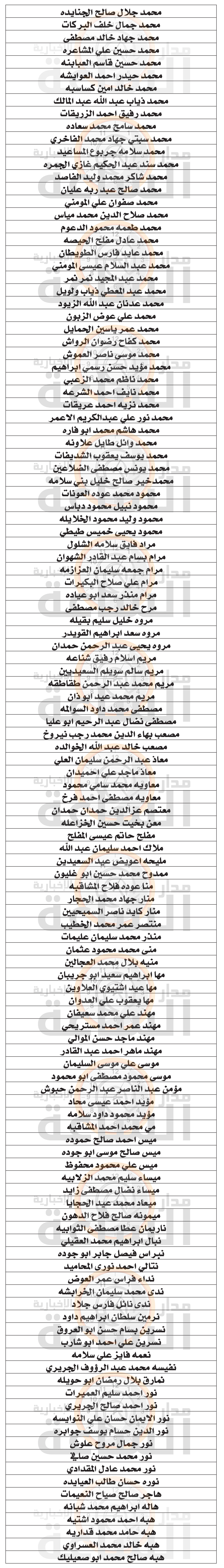 Madar Al-Saa Images 0.2750748149004205