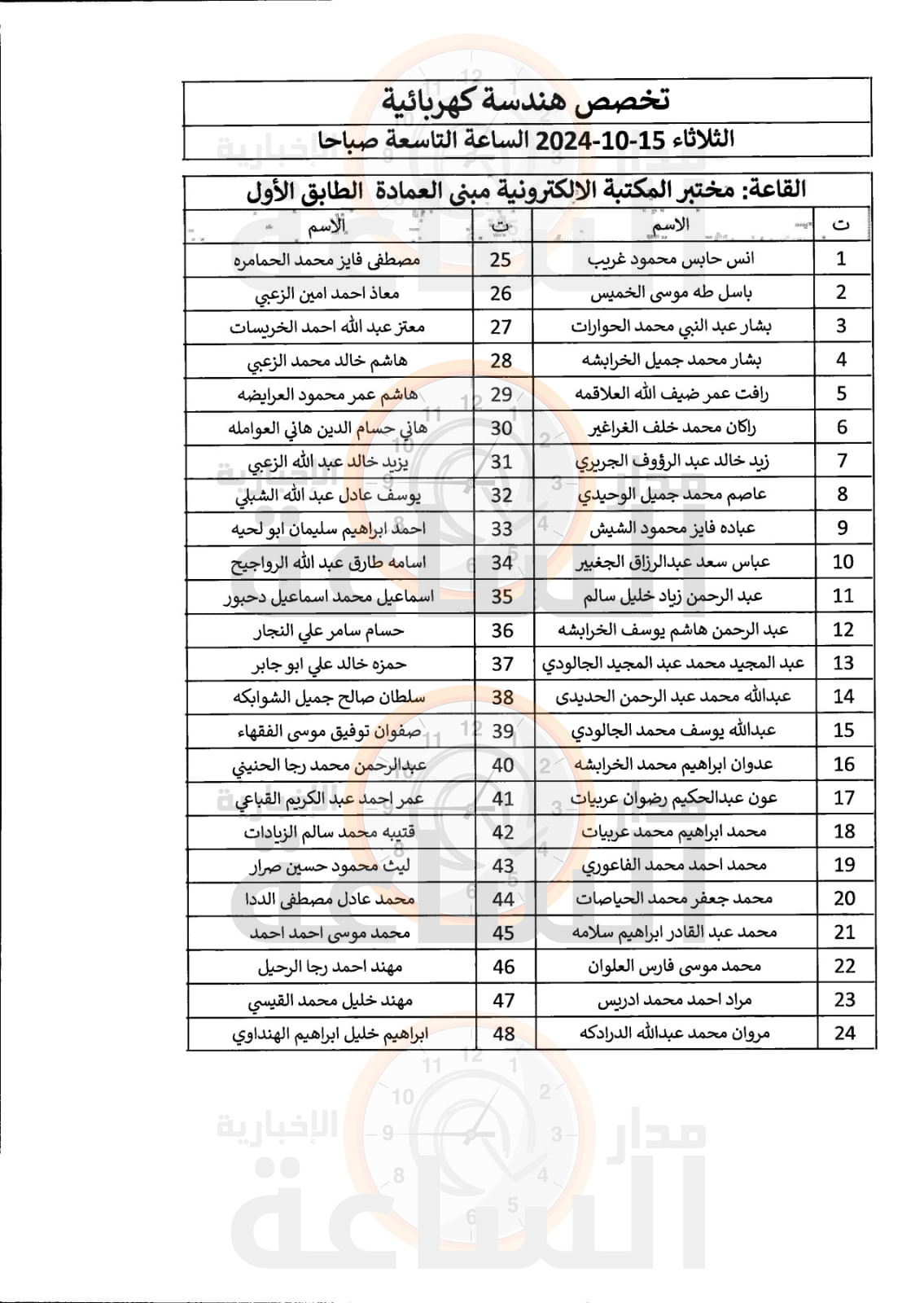 Madar Al-Saa Images 0.1471721072135359