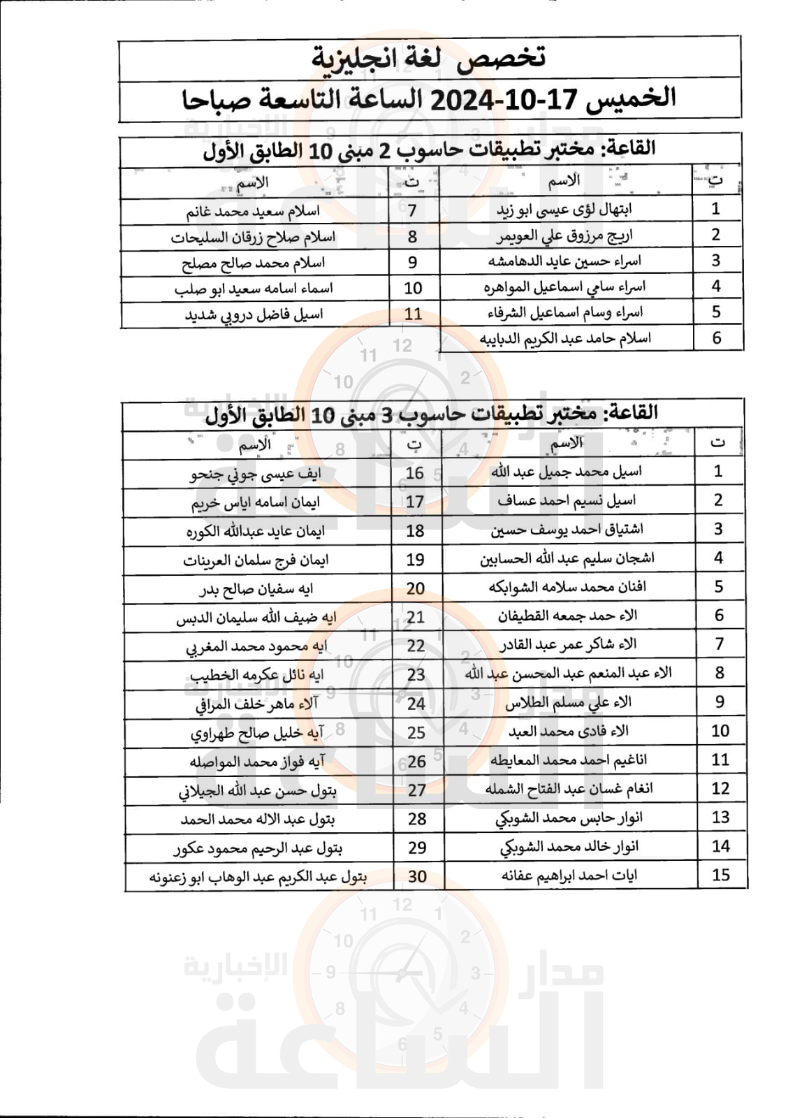 Madar Al-Saa Images 0.05797546104346729