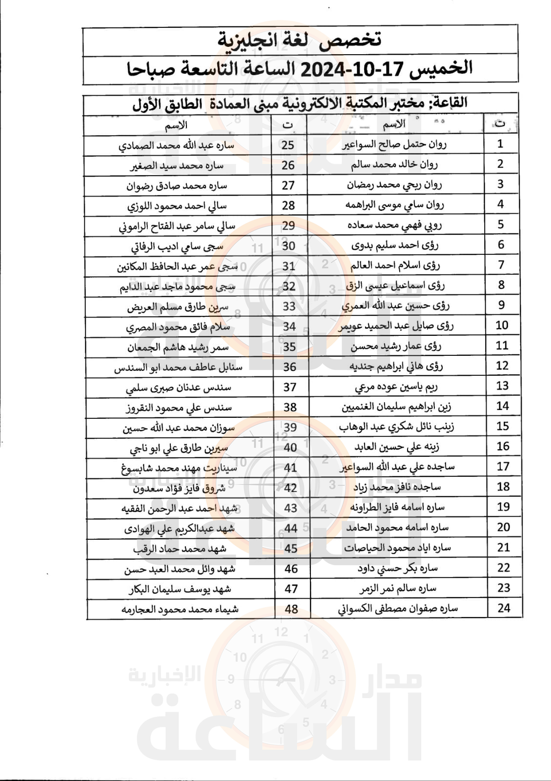 Madar Al-Saa Images 0.41376951692934916