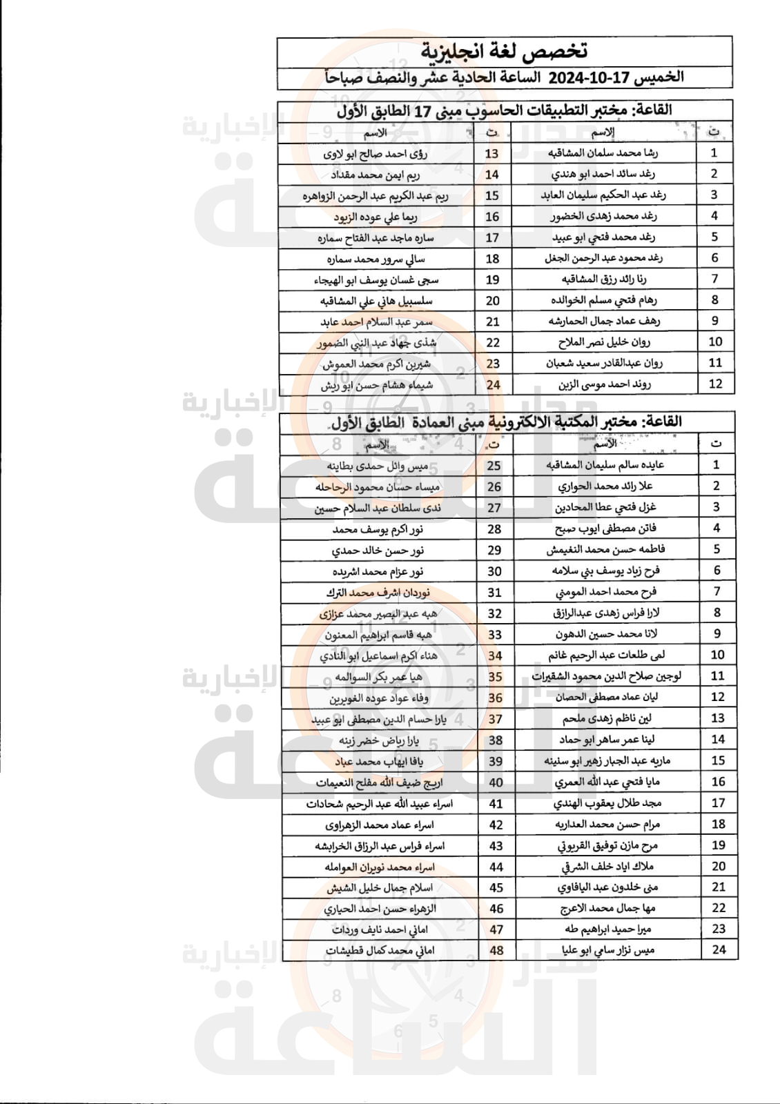 Madar Al-Saa Images 0.22699951795770978
