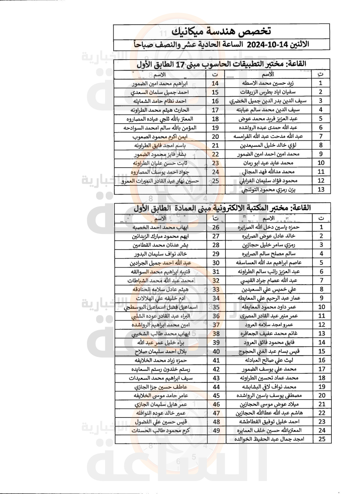 Madar Al-Saa Images 0.7165294042064205