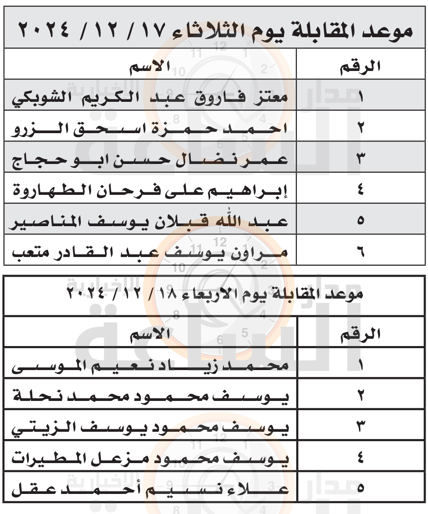 Madar Al-Saa Images 0.3724596165959393