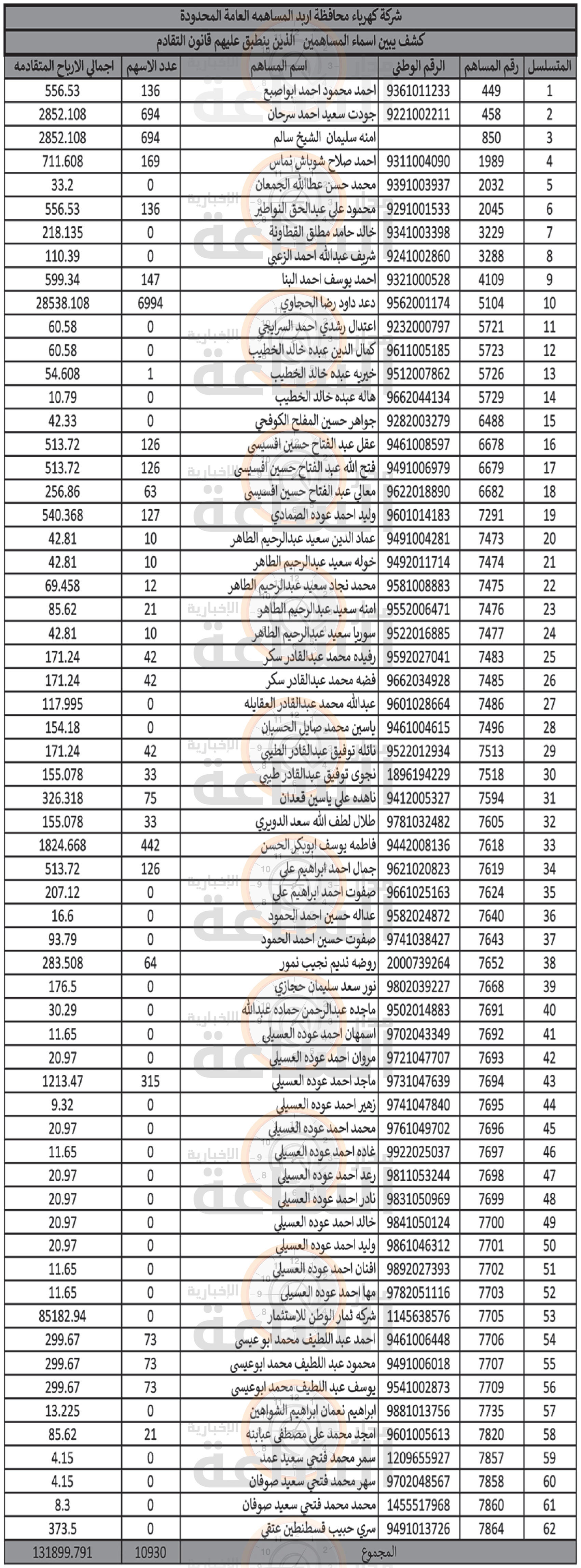 Madar Al-Saa Images 0.9790572476201402