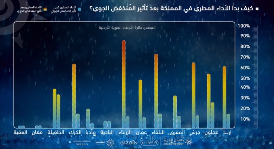 Madar Al-Saa Images 0.3209075005101729