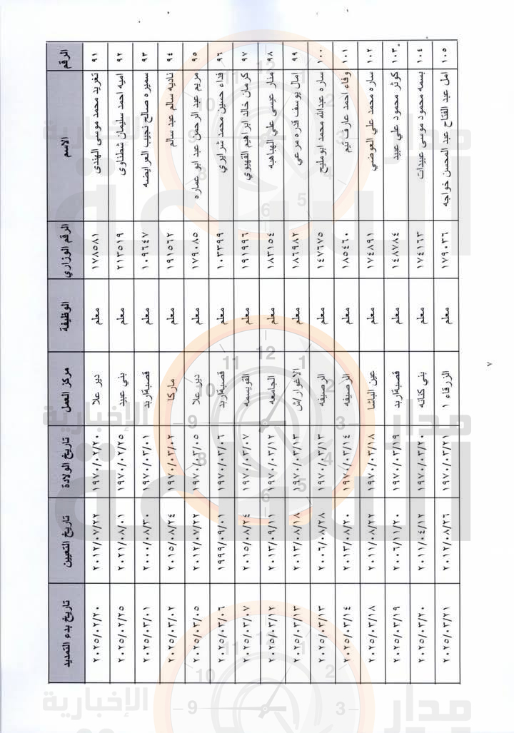 Madar Al-Saa Images 0.6404844089472173