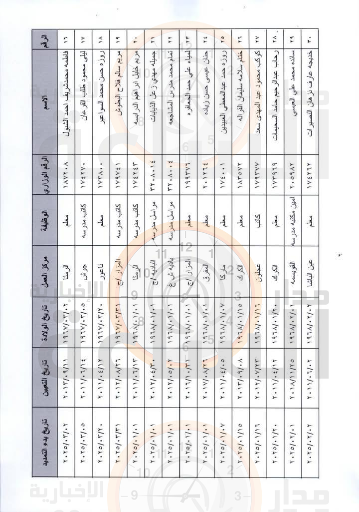 Madar Al-Saa Images 0.4226029166062164