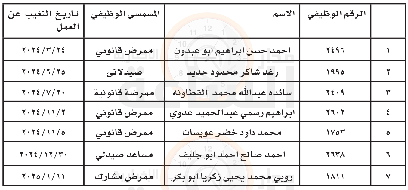 Madar Al-Saa Images 0.021394292596209397