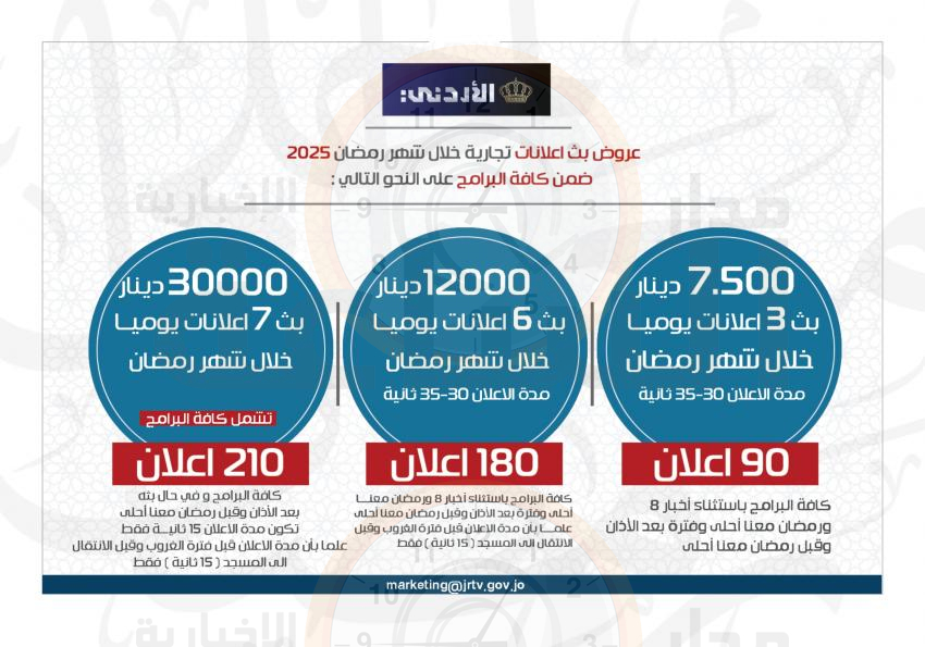 Madar Al-Saa Images 0.7279108850176885