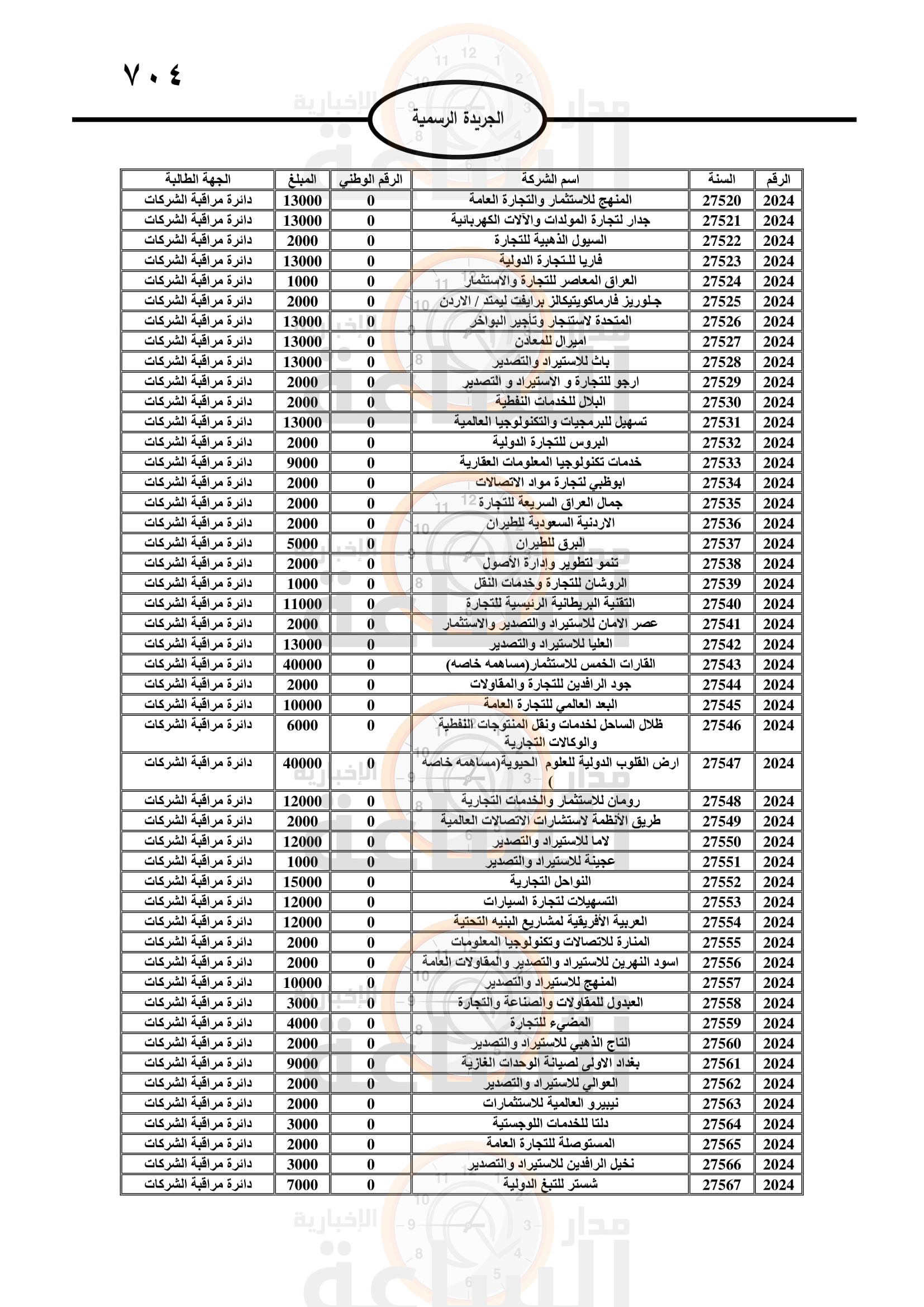 Madar Al-Saa Images 0.8430531481452976