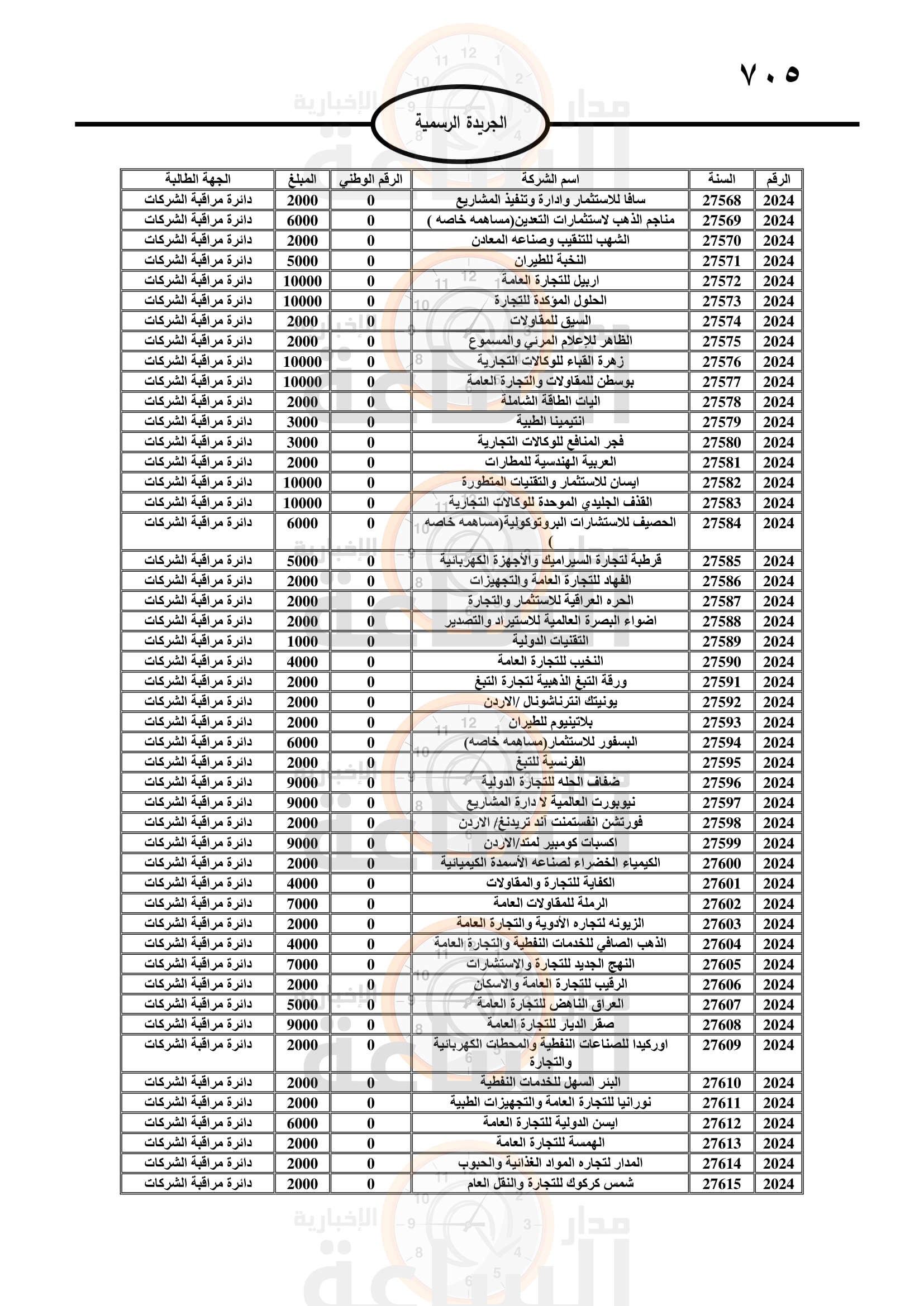 Madar Al-Saa Images 0.38906854308793415