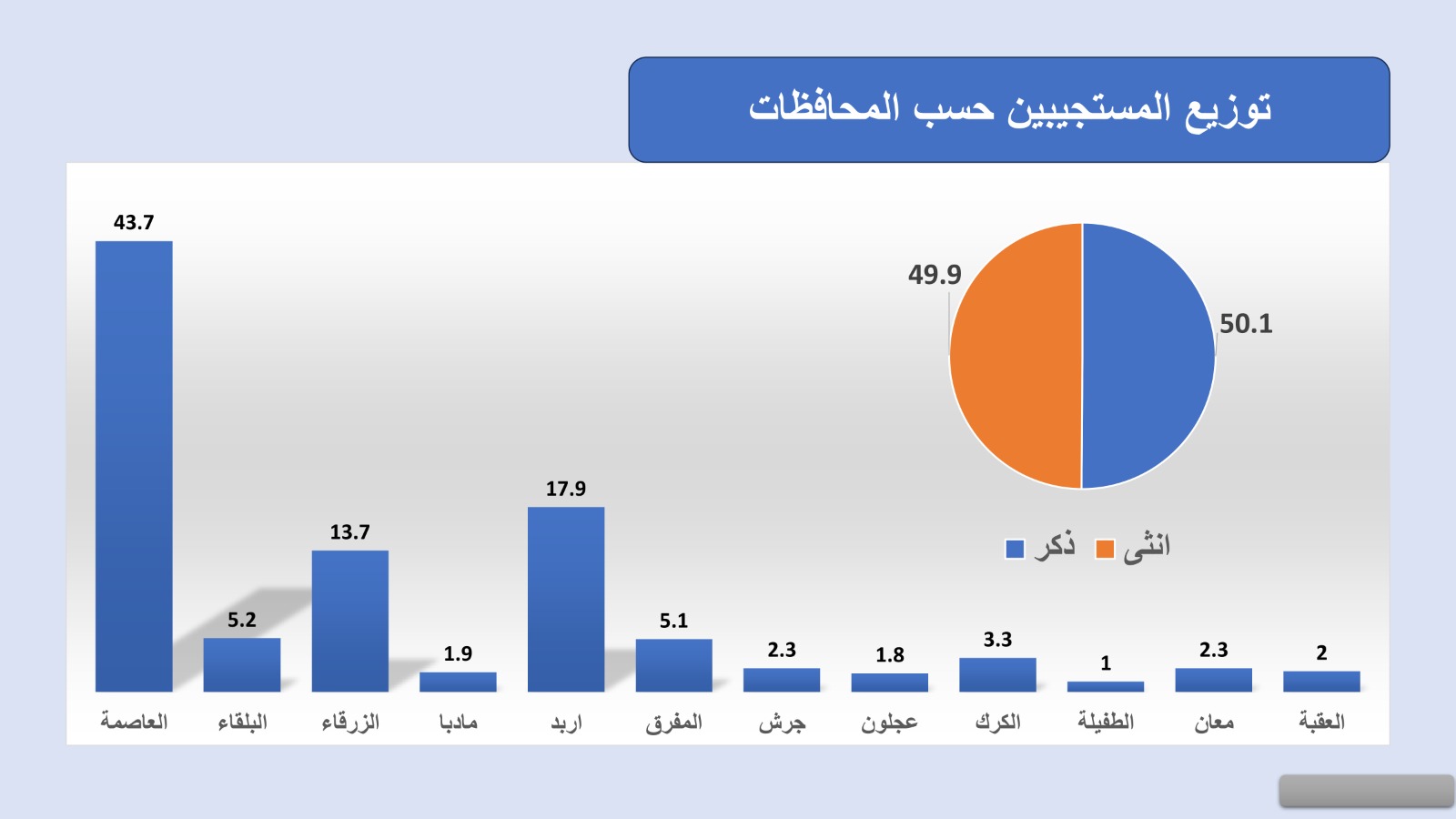 Madar Al-Saa Images 0.378104579325792