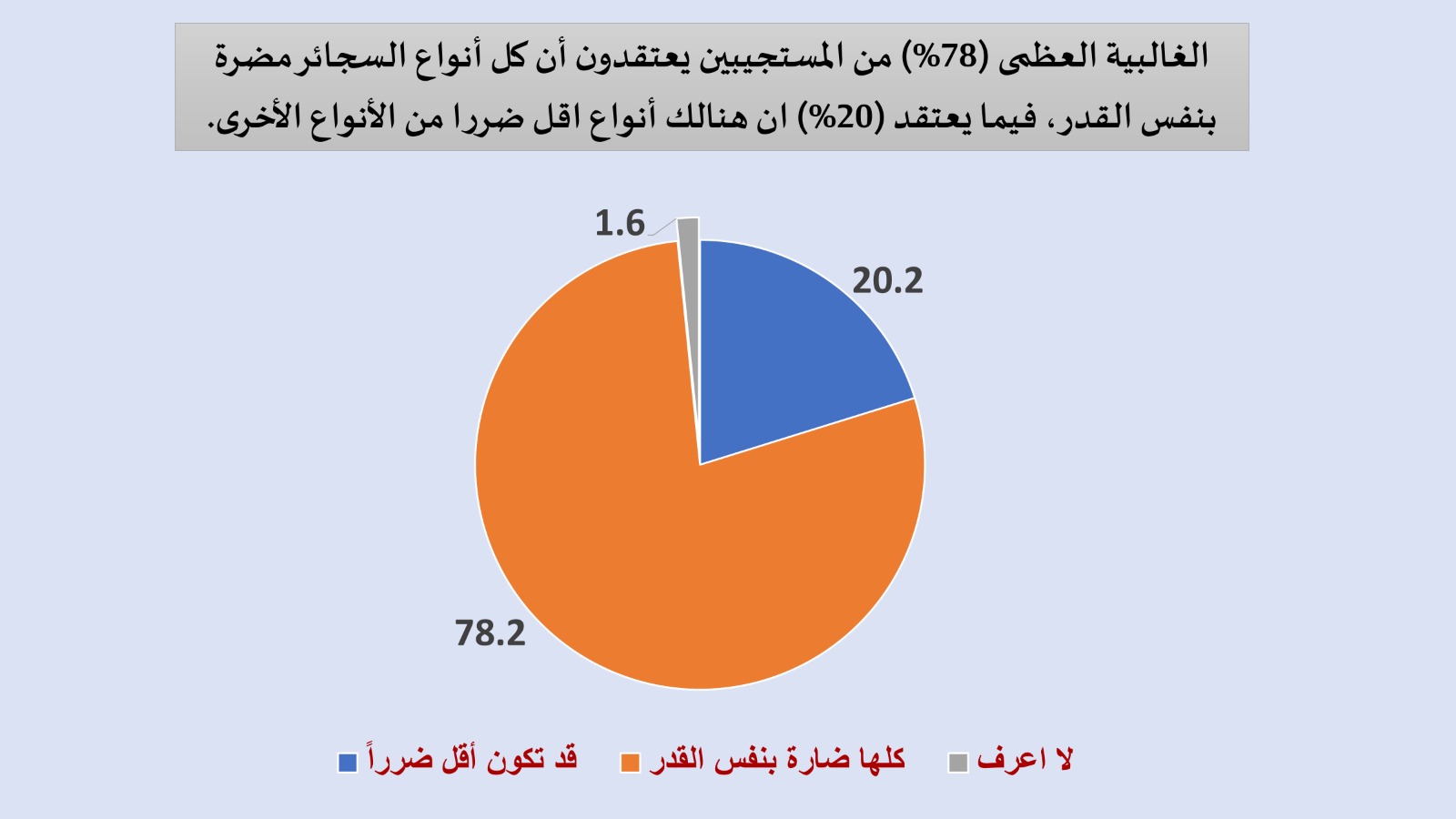 Madar Al-Saa Images 0.6690929412729494