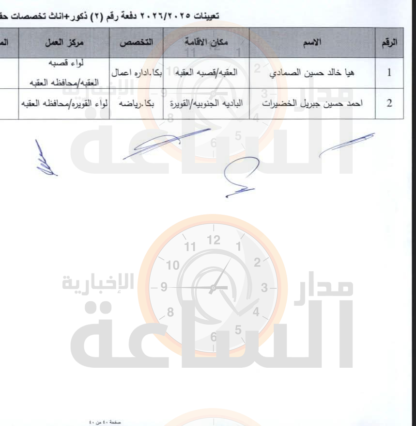 Madar Al-Saa Images 0.3854501112200108