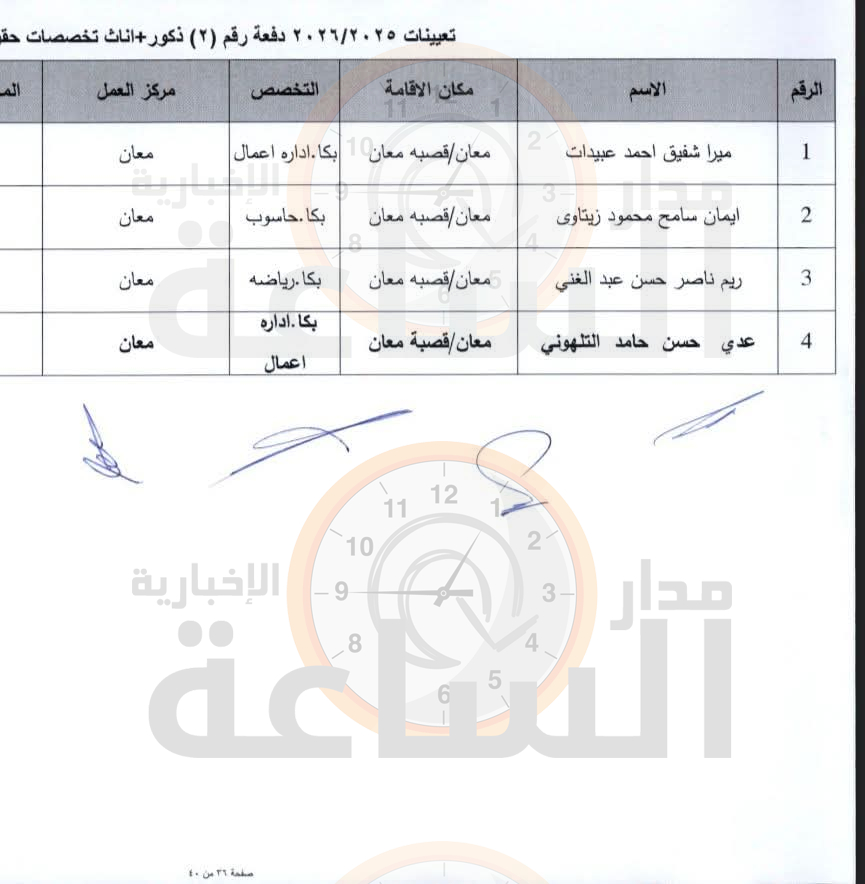 Madar Al-Saa Images 0.4500223684323891