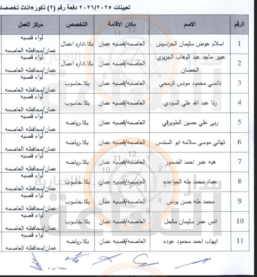 Madar Al-Saa Images 0.5523878823008966