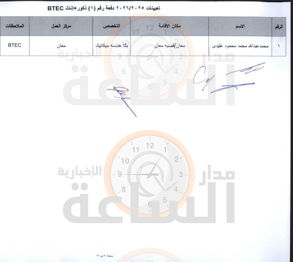 Madar Al-Saa Images 0.8312856373739135