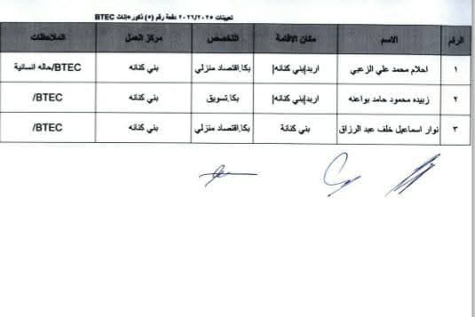 Madar Al-Saa Images 0.8860386362085243