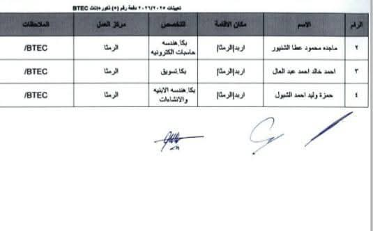 Madar Al-Saa Images 0.2919873594105127