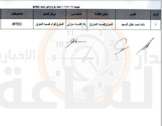 Madar Al-Saa Images 0.47705093600588455