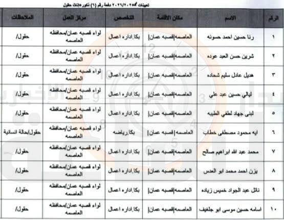 Madar Al-Saa Images 0.6200879628412735