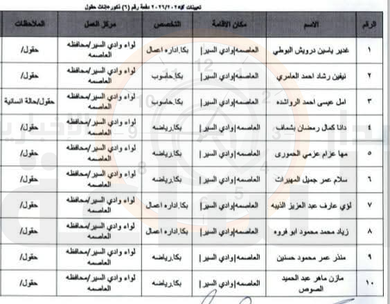 Madar Al-Saa Images 0.09219017810376229