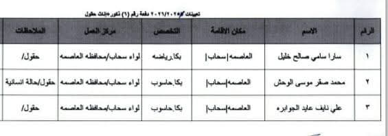 Madar Al-Saa Images 0.11051230034308523
