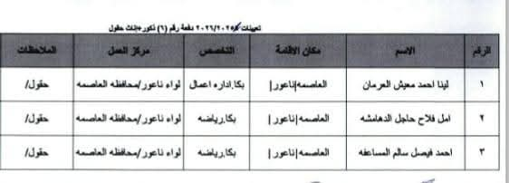 Madar Al-Saa Images 0.41487078457375803