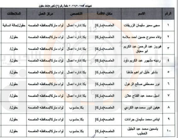 Madar Al-Saa Images 0.8295487920459272