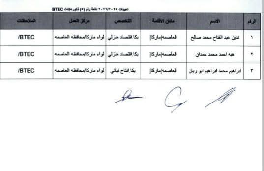 Madar Al-Saa Images 0.2839887788720432