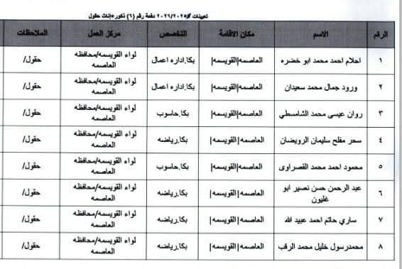 Madar Al-Saa Images 0.250005244469772
