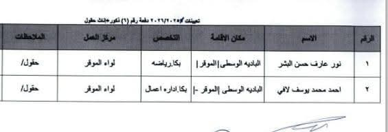 Madar Al-Saa Images 0.5535358279323372