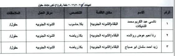 Madar Al-Saa Images 0.9230177155518111