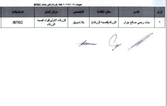 Madar Al-Saa Images 0.3054166394401169